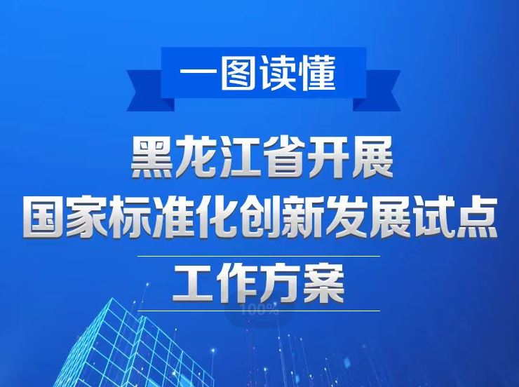 【图解】一图读懂 黑龙江省开展国家标准化创新发展试点工作方案